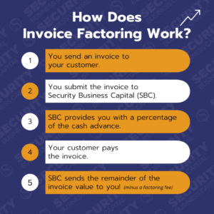Invoice Factoring Step by Step